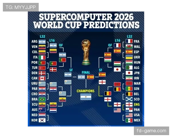 2026世界杯晋级对阵规则详解