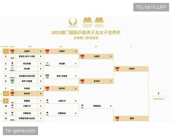 2026世界杯赛程难度预测分析